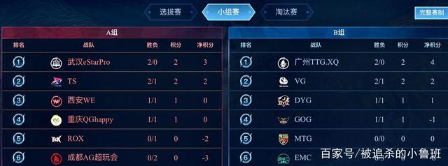 手榜上并列 手榜上并列